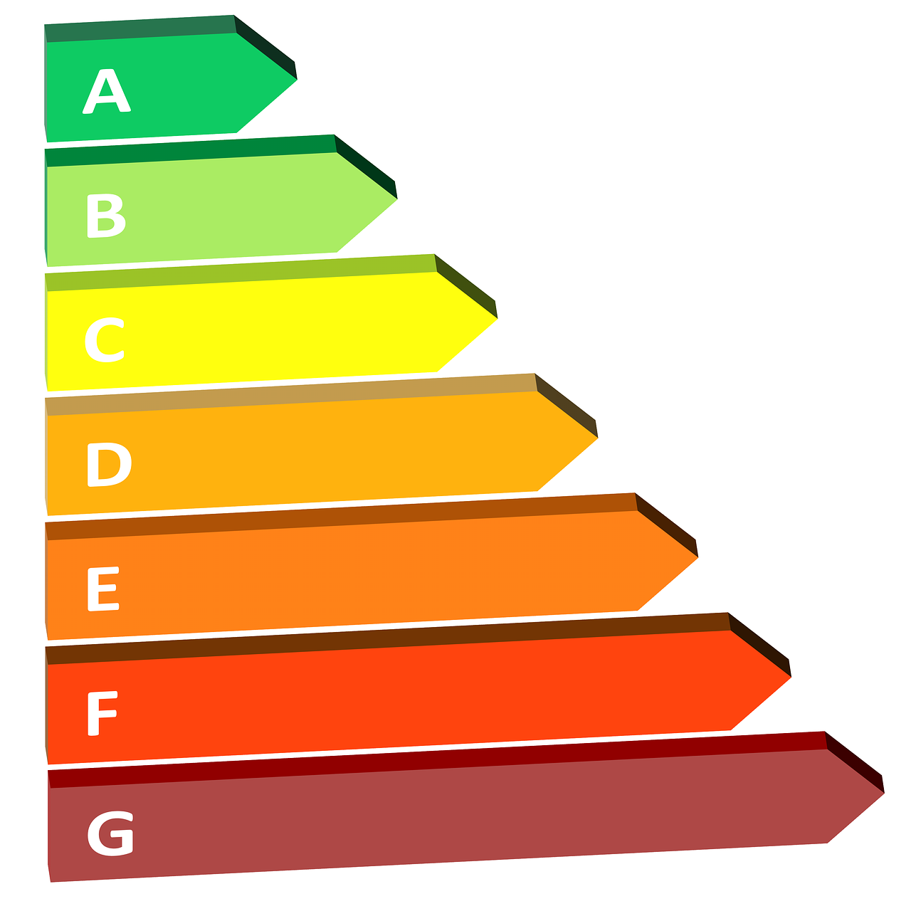 energia